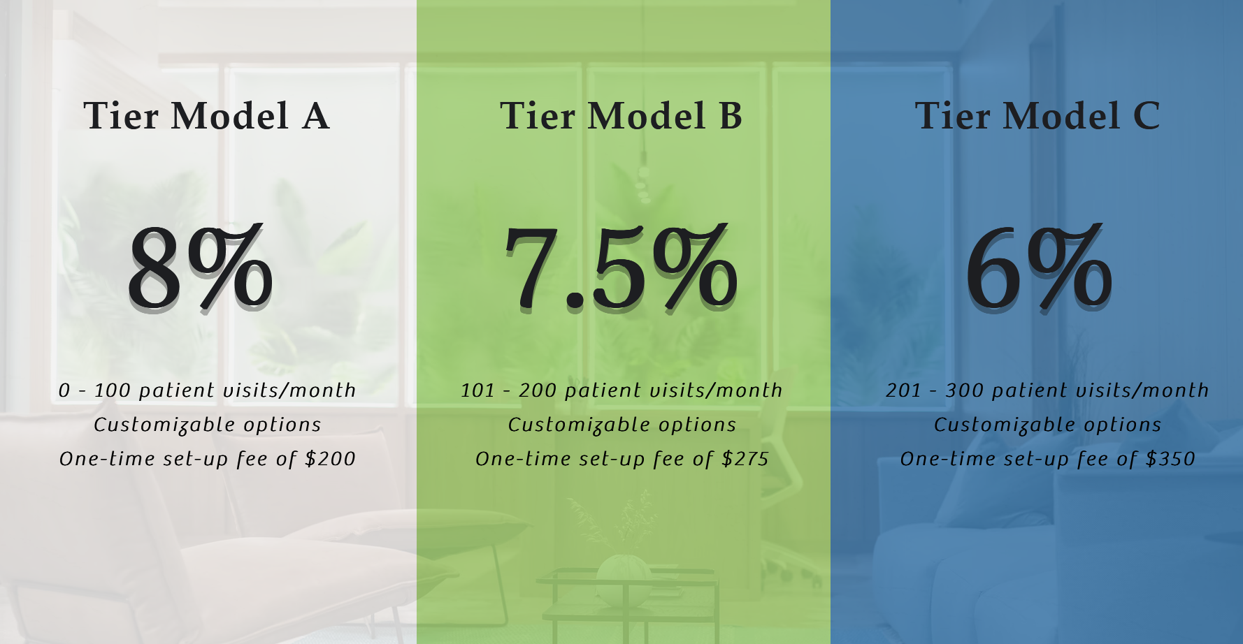 Pricing tier models